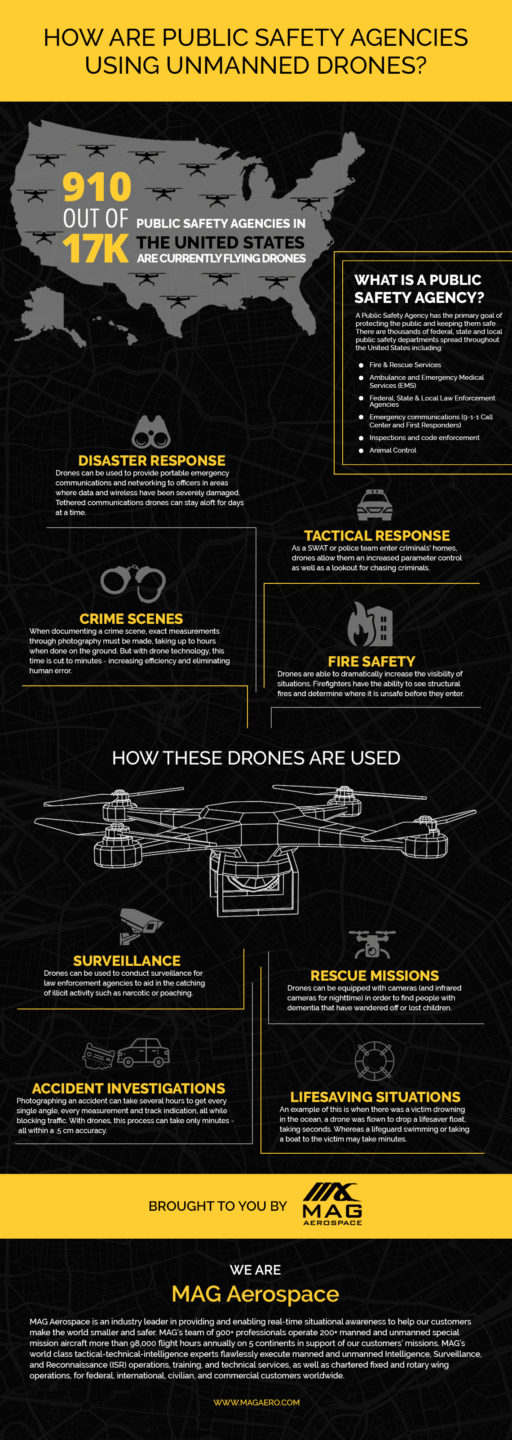 How are public safety agencies using unmanned drones?