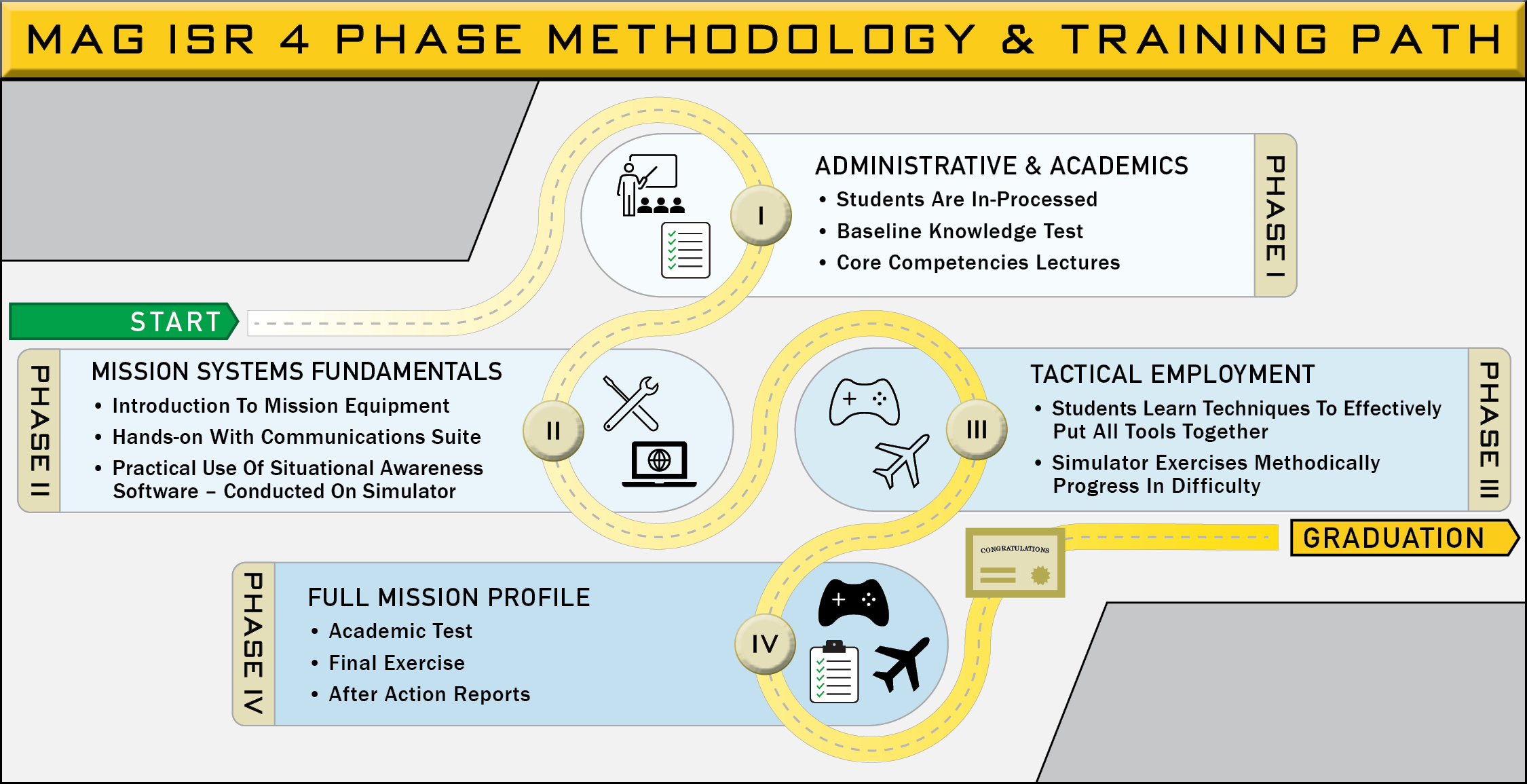 MAG-ISR-Methodology-_-Training-Path-v26