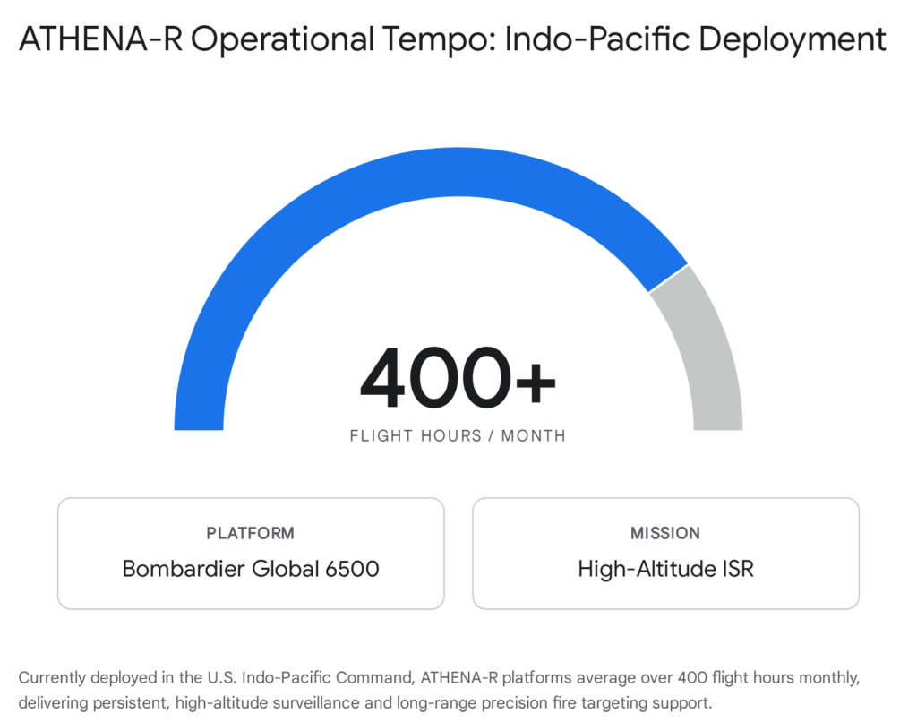 Athena R Authentic Intelligence With Aerial Reconnaissance