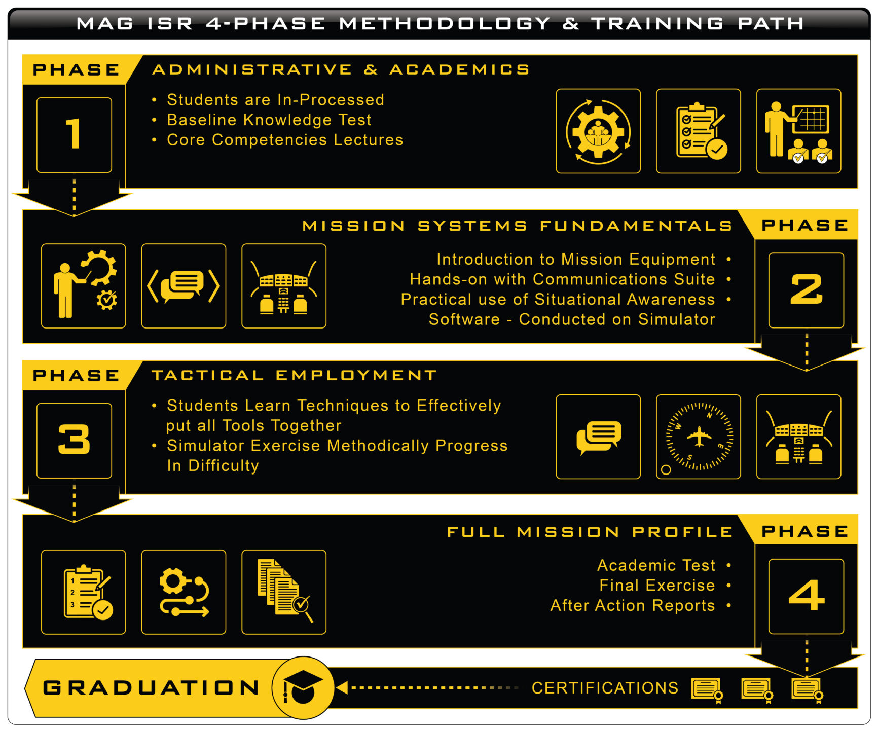 26_MAG_ISR_4_Phase_Training_001_v2